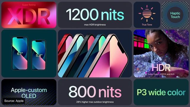 iPhone 13 Event in Under 18 Minutes - Apple Event - Mobile Ki Price