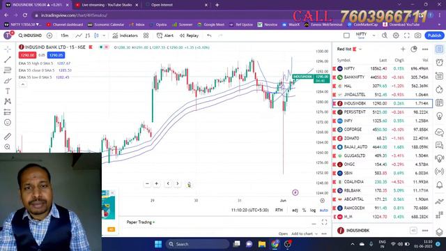 Stocks on TE Radar, And Yesterday Performance Report