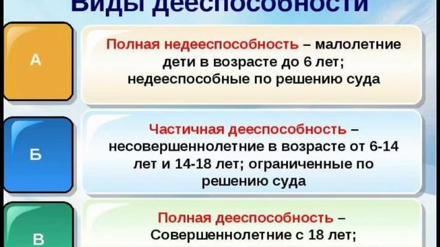 Дееспособность и правоспособность
