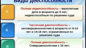 Дееспособность и правоспособность