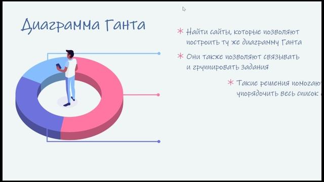 Проджект менеджмент (Project Management)?