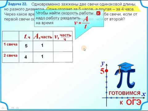 7 класс. Задача про свечи