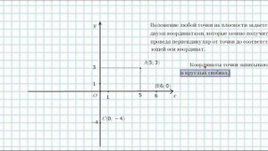 Прямоугольная система координат.  Абсцисса и ордината.