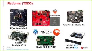 Linux on RISC-V — software ecosystem update | Wei Fu | Red Hat Software (Beijing) Co.,Ltd.