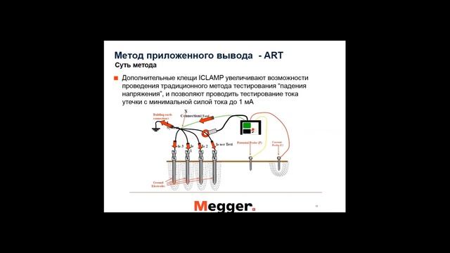 Бесконтактные методы измерения сопротивления заземления при помощи приборов Megger смотреть онлайн
