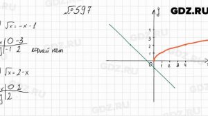 № 597 - Алгебра 8 класс Мерзляк
