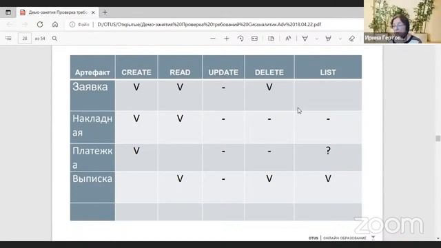 Как исправить ошибки в требованиях до реализации // Демо-занятие курса «Системный аналитик.Advanced смотреть онлайн
