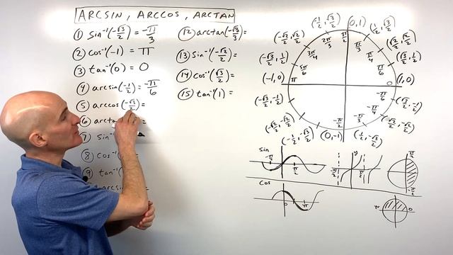 Evaluating Inverse Trigonometric Functions (arcsin, arccos, arctan) Using Unit Circle смотреть онлайн