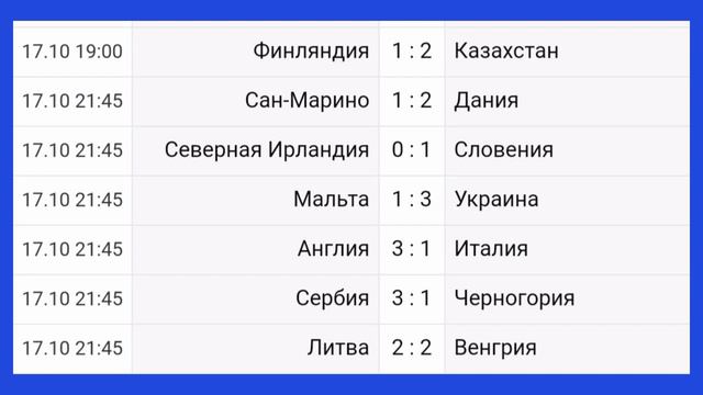 Чемпионат Европы 2024 UEFA квалификация 8й-тур #football #UEFA #EURO2024 смотреть онлайн