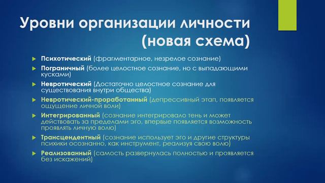 Эволюция сознания