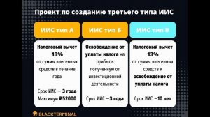 Как открыть индивидуальный инвестиционный счёт. Всё об ИИС.