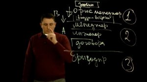 Как устроен отдел продаж в строительной компании