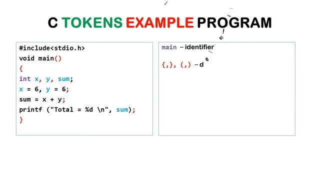 What is Token ?? смотреть онлайн