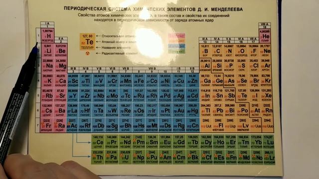 4. Атомы. Химические элементы