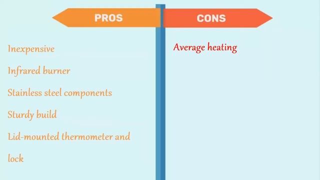 Top 5 Best Portable Gas Grills 2021 смотреть онлайн