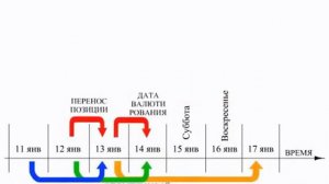Валютный своп простыми словами