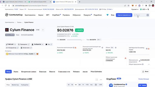 Новости+мнение, Legion Network, Cylum Finance, Toobemi на Mexc, возможный листинг на Gate.io смотреть онлайн