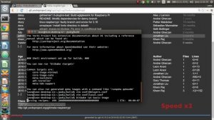 Building embedded GNU/Linux distribution for Raspberry Pi using the Yocto Project