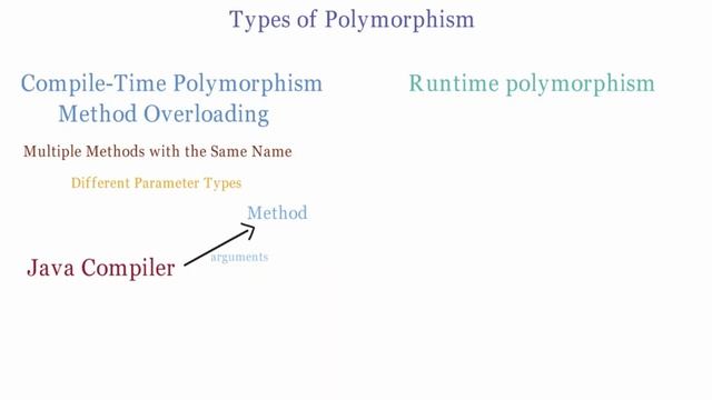 What is Polymorphism? Explain with Examples | Java Interview Question смотреть онлайн