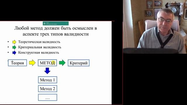 2020 11 04  Занятие 9 2  Методологическая валидность теории и три валидности методики