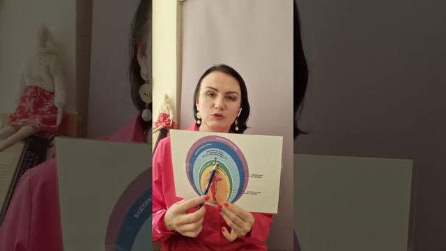 Урок 1. Курс Этическое целительство
