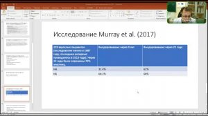 22 октября 2022 г. Онлайн-группа для родных и близких пациентов РПП "Первые шаги".