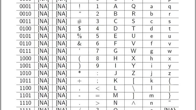 Extra Info: ASCII Codes and Numbers