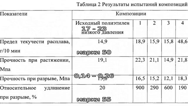 Показатель текучести расплава смотреть онлайн