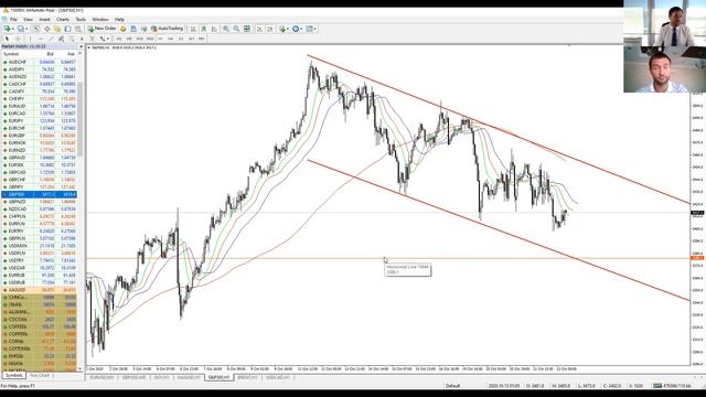 Артем Деев vs Денис Ковач: торговые идеи по DXY, SP500 и Brent | AMarkets смотреть онлайн