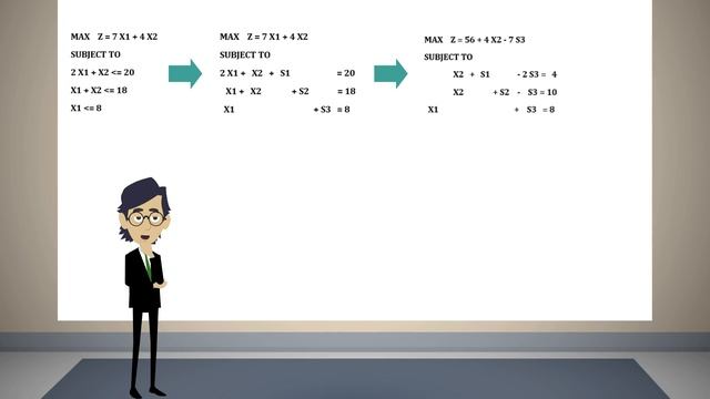Simplex Algebraic Method смотреть онлайн