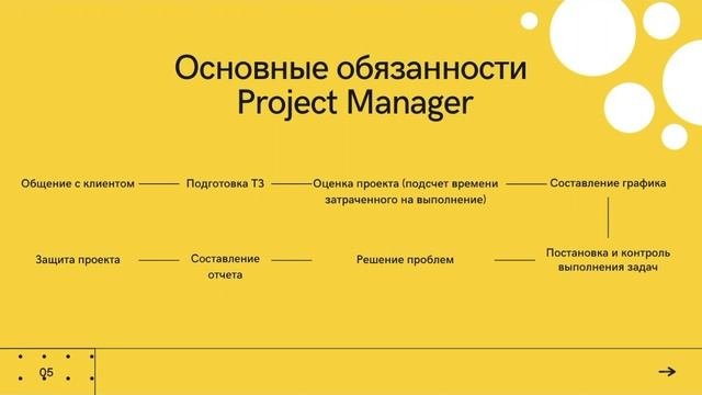 Сколько зарабатывает Project Manager? Коротко о важном.