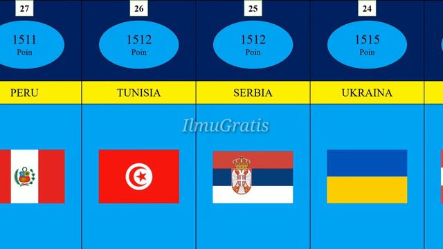 50 RANKING FIFA TAHUN 2021 смотреть онлайн