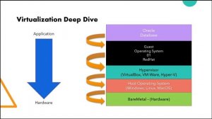 Docker Intro | What is Docker? | Docker Tutorials