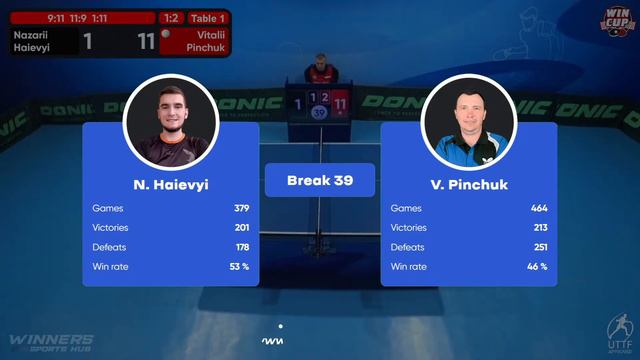 20:30 Nazarii Haievyi 2-3 Vitalii Pinchuk West 5 WIN CUP 15.02.2023 | TABLE TENNIS WINCUP