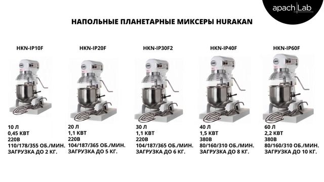 Мясорубка hurakan hkn 12sc. Миксер Hurakan HKN-fr1gm. Hurakan HKN-ip10f. Миксер планетарный Hurakan HKN-ip40f. Тестомес Hurakan HKN-10sn.