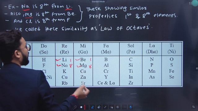 10th Science 1 | Chapter 2 | Periodic Classification of Elements | Lecture 2 | Maharashtra Board |