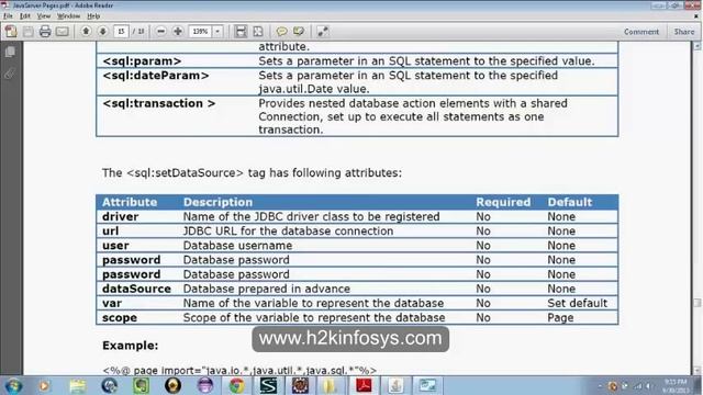 Learn java online course | Java course for beginners | Free Demo | H2KInfosys