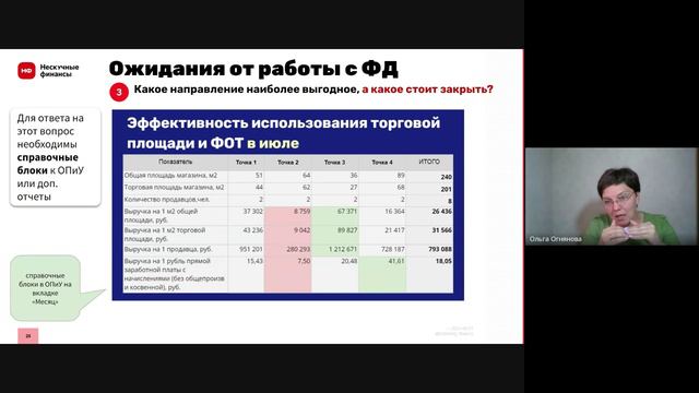 Какие ожидания собственников бизнеса закрывает Отчет о прибылях и убытках смотреть онлайн