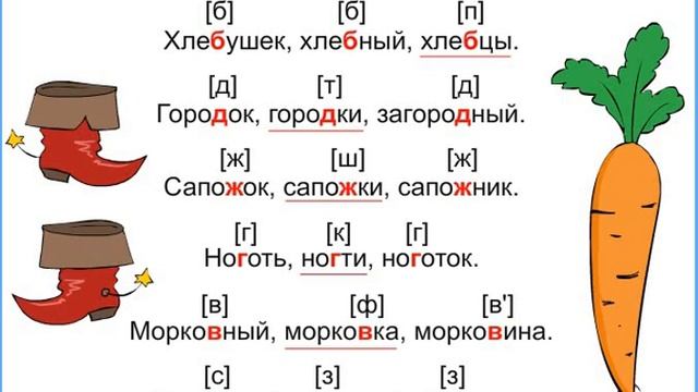 Написание слов с буквой парного по глухости звонкости согласного звука 1 класс презентация