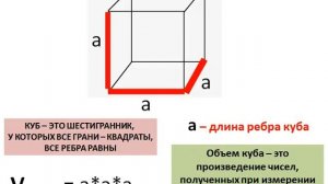 Куб. Кубики. Форма, грани, ребра, объем куба