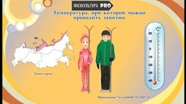 Лыжная подготовка в школе/ Температурный режим для занятий по лыжной подготовке