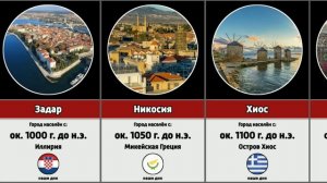 Древнейшие города Европы