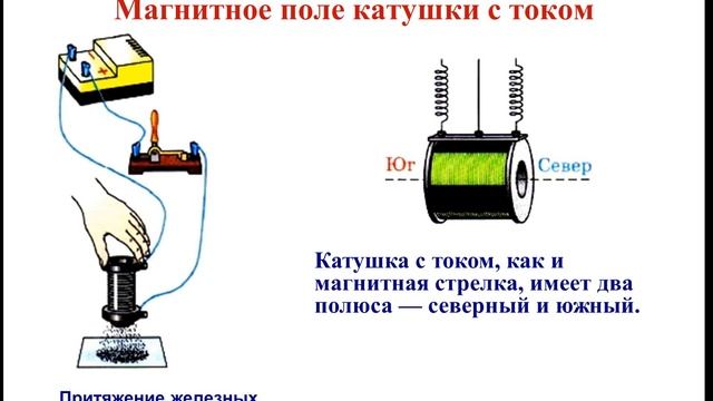 Катушка ток на схеме