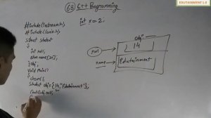 Array of Structure in C++