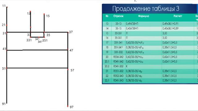 Построение чертежа конструкции плечевого изделия по методике ЕМКО СЭВ 2 часть
