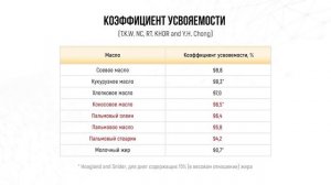 Лекторий ЭФКО. «Еда и технологии. Мифы и реальность» – доктор биологических наук Владимир Бессонов