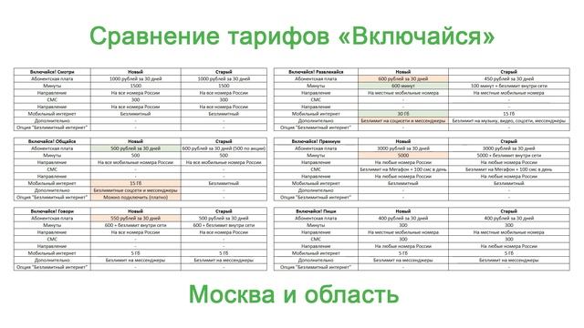 Новые тарифы Мегафона «Включайся!» с 16 апреля 2020 года смотреть онлайн