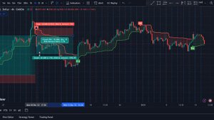 Индикатор торговли золотом (форекс) с наименьшим риском и самой высокой доходностью