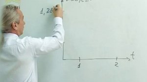 Валютные пары. Что такое валютная пара?