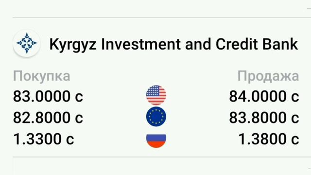 Курсы валют 1 ноября 2022. Рубль /Доллар /Евро.